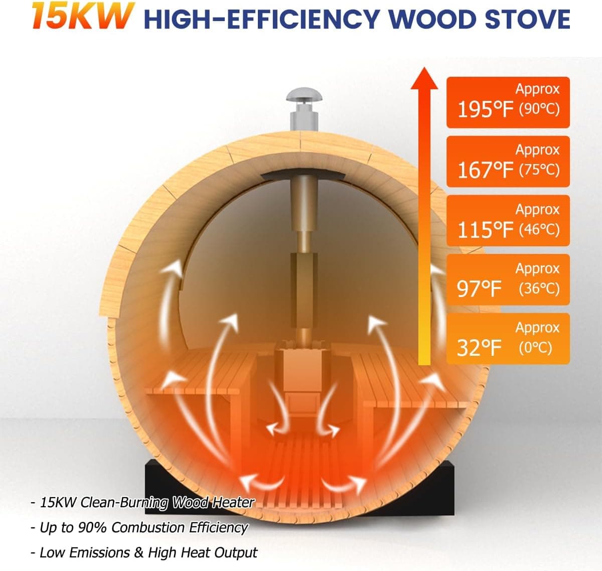 Cedar Panoramic 6-8 Person Luxury Barrel Sauna thumbnail 6