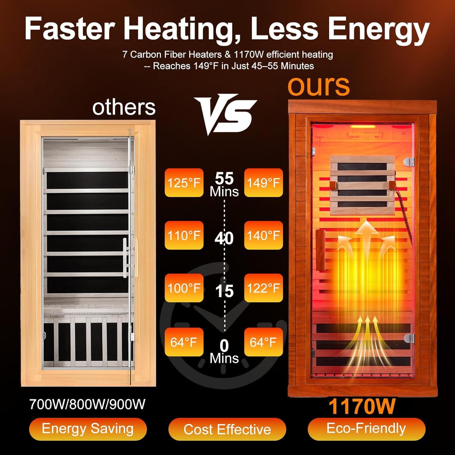 Clearlight 1-Person Canadian Hemlock Full Spectrum Infrared Sauna thumbnail 3
