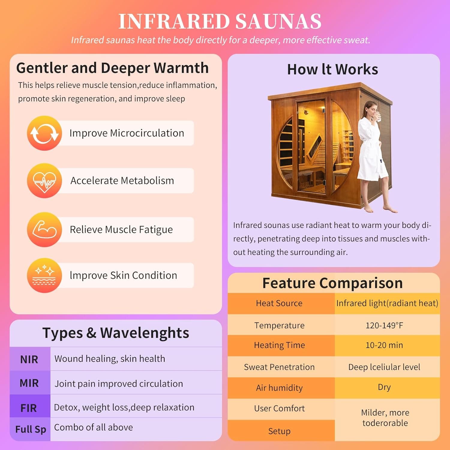 ZONEMEL 2-Person Red Cedar Full Spectrum Infrared Sauna thumbnail 5