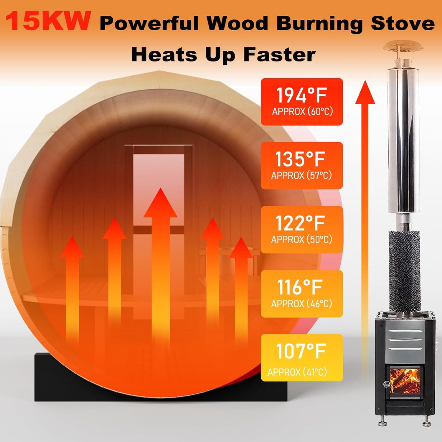 6-8 Person Red Cedar Barrel Sauna with Wood Burning Stove thumbnail 5