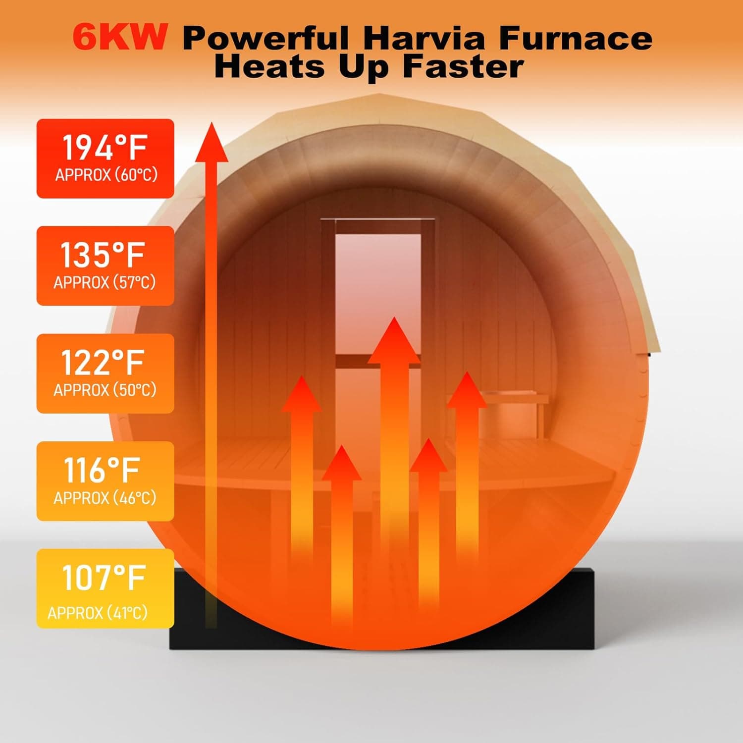 Toule 4-6 Person Red Cedar Panoramic Barrel Sauna thumbnail 2